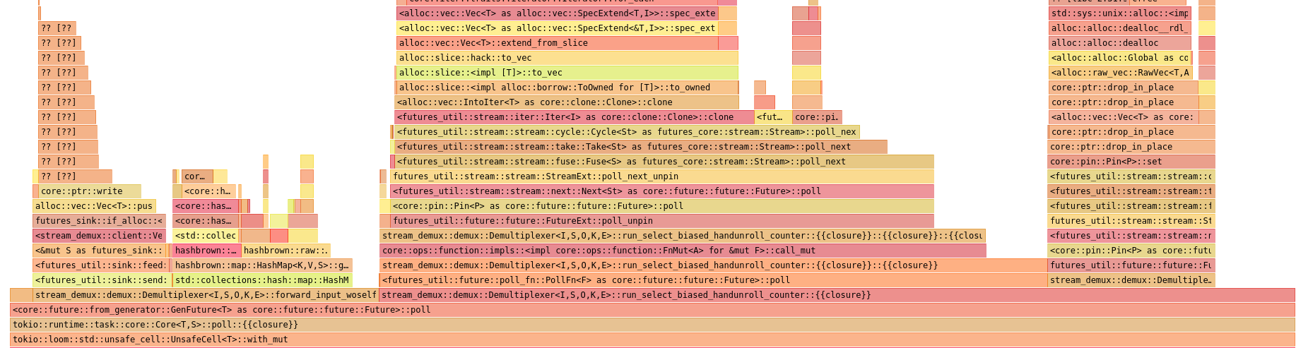 flamegraph_select_biased_custom