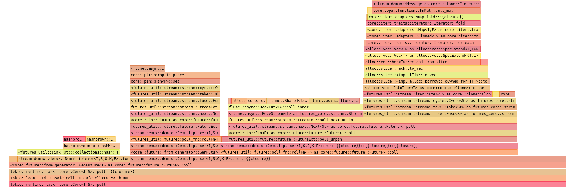 flamegraph_select_biased_vanilla