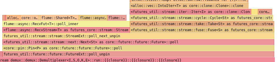 flamegraph_select_biased_vanilla_zoom